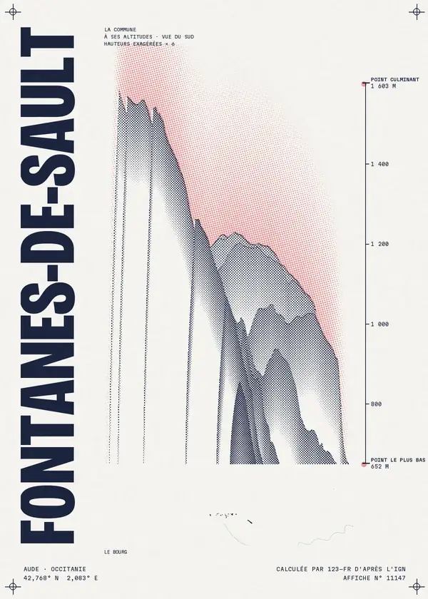 Affiche de Fontanès-de-Sault, calculée par 123-fr d'après l'IGN