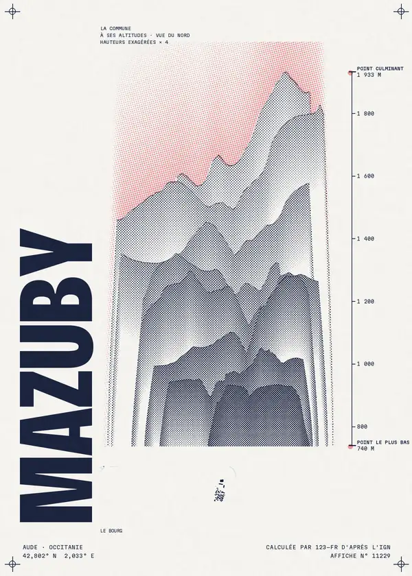 Affiche de Mazuby, calculée par 123-fr d'après l'IGN