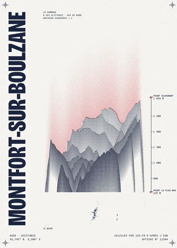 Affiche de Montfort-sur-Boulzane, calculée par 123-fr d'après l'IGN