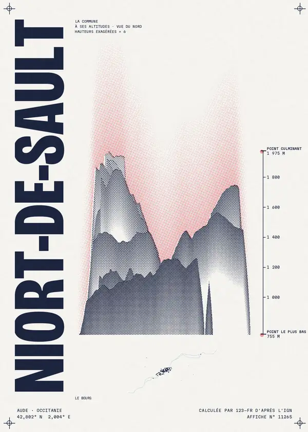 Affiche de Niort-de-Sault, calculée par 123-fr d'après l'IGN