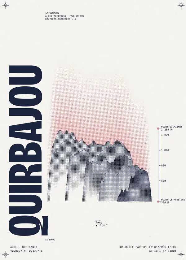 Affiche de Quirbajou, calculée par 123-fr d'après l'IGN