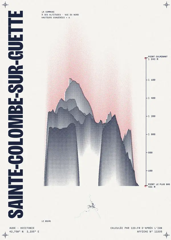 Affiche de Sainte-Colombe-sur-Guette, calculée par 123-fr d'après l'IGN