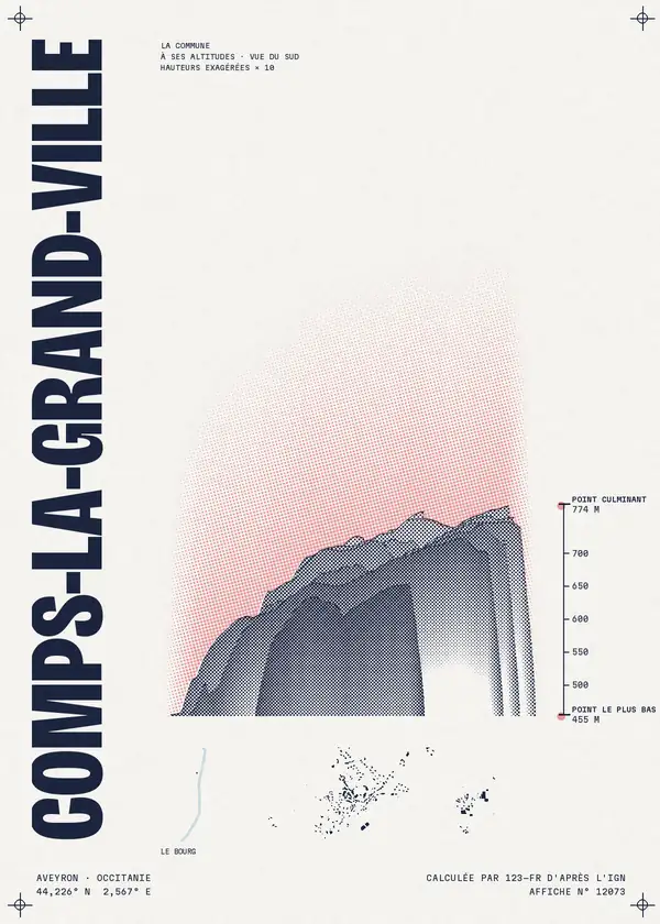 Affiche de Comps-la-Grand-Ville, calculée par 123-fr d'après l'IGN