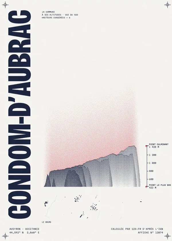 Affiche de Condom-d'Aubrac, calculée par 123-fr d'après l'IGN