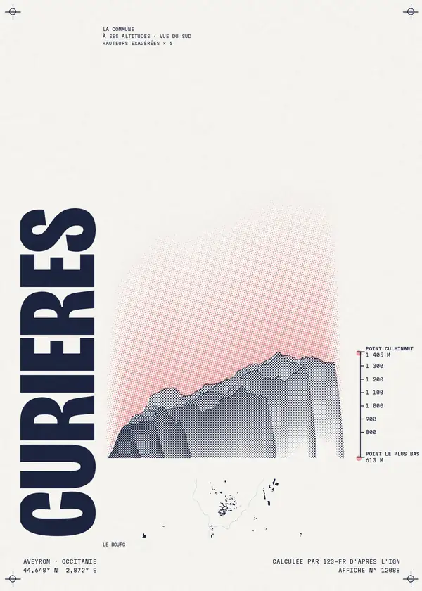 Affiche de Curières, calculée par 123-fr d'après l'IGN