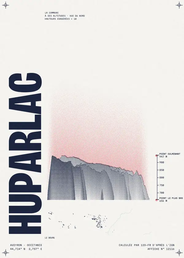 Affiche de Huparlac, calculée par 123-fr d'après l'IGN