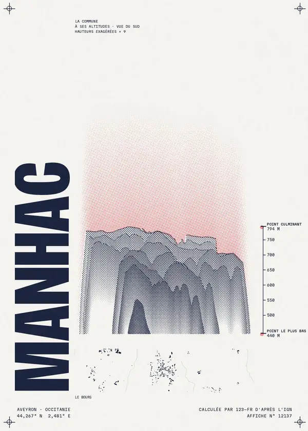 Affiche de Manhac, calculée par 123-fr d'après l'IGN