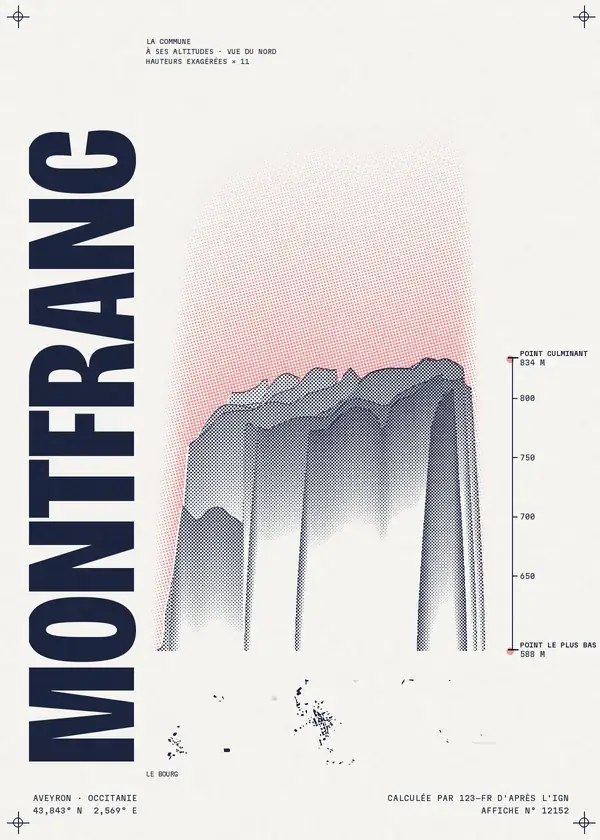 Affiche de Montfranc, calculée par 123-fr d'après l'IGN