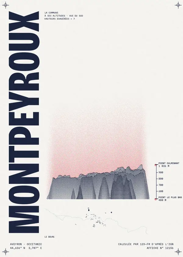 Affiche de Montpeyroux, calculée par 123-fr d'après l'IGN