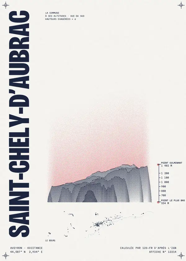 Affiche de Saint-Chély-d'Aubrac, calculée par 123-fr d'après l'IGN