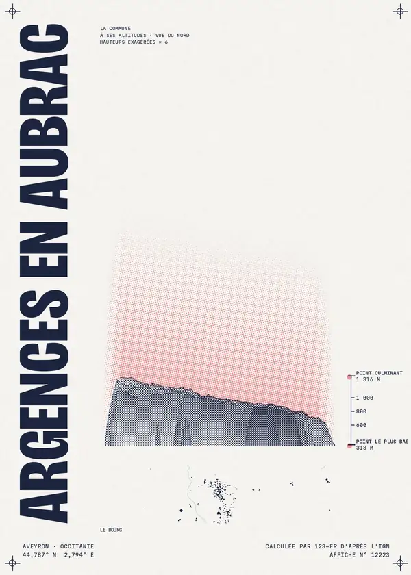 Affiche de Argences en Aubrac, calculée par 123-fr d'après l'IGN