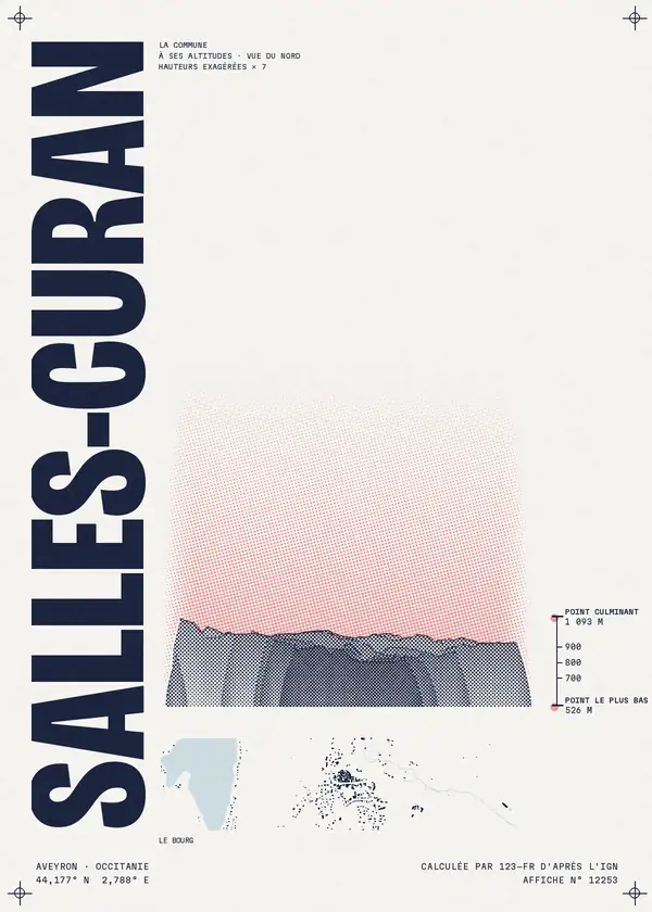 Affiche de Salles-Curan, calculée par 123-fr d'après l'IGN