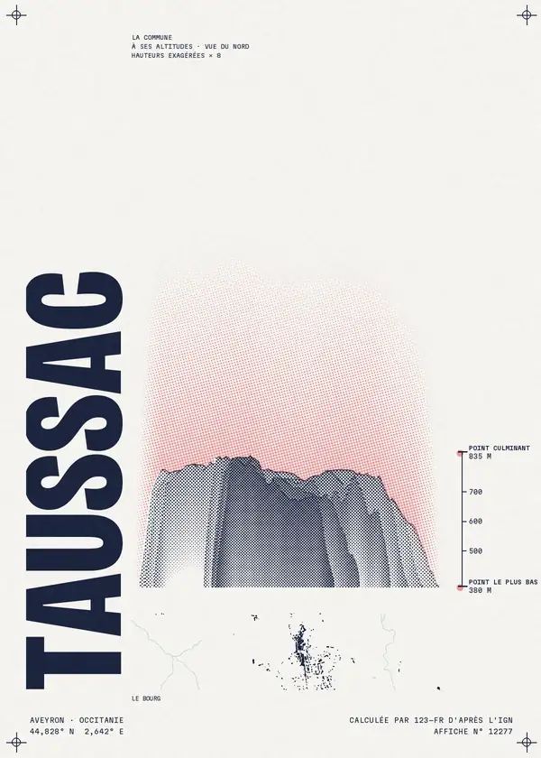 Affiche de Taussac, calculée par 123-fr d'après l'IGN