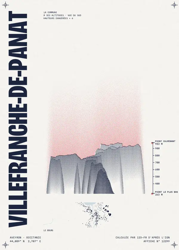 Affiche de Villefranche-de-Panat, calculée par 123-fr d'après l'IGN