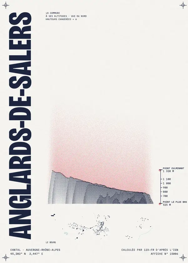 Affiche de Anglards-de-Salers, calculée par 123-fr d'après l'IGN