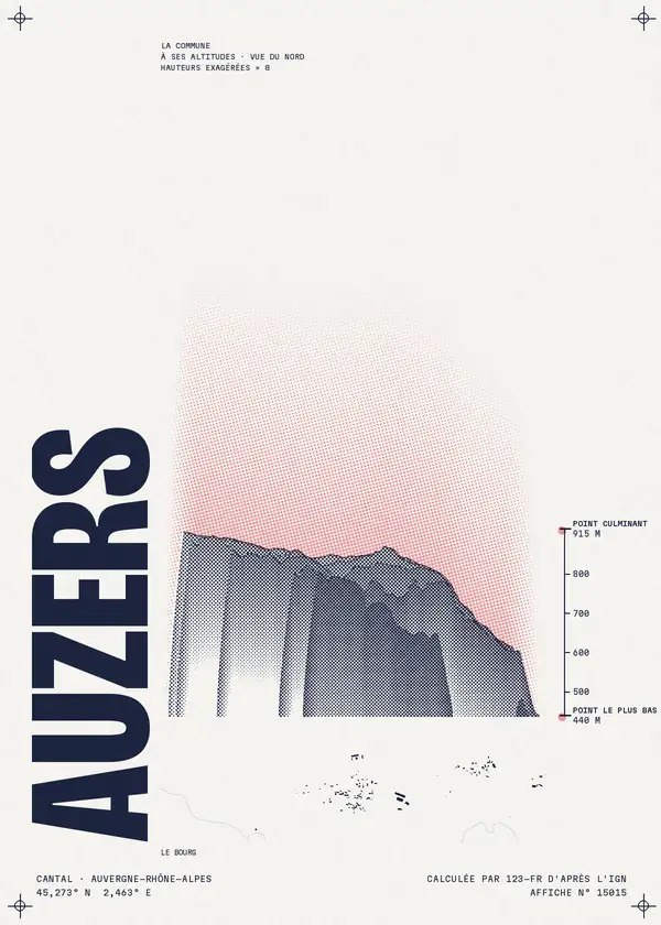 Affiche de Auzers, calculée par 123-fr d'après l'IGN