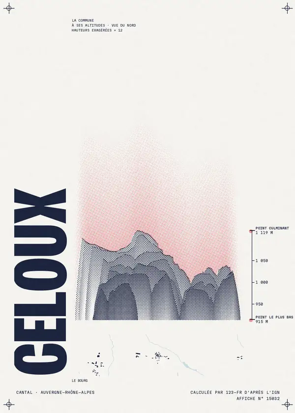 Affiche de Celoux, calculée par 123-fr d'après l'IGN