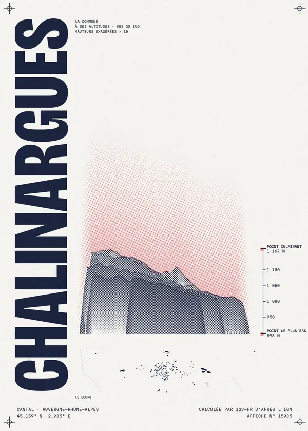 Affiche de Chalinargues, calculée par 123-fr d'après l'IGN