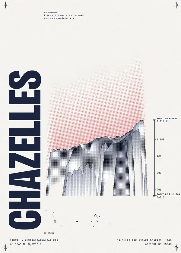 Affiche de Chazelles, calculée par 123-fr d'après l'IGN