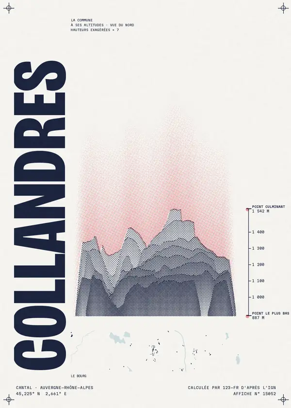 Affiche de Collandres, calculée par 123-fr d'après l'IGN
