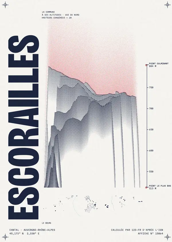 Affiche de Escorailles, calculée par 123-fr d'après l'IGN