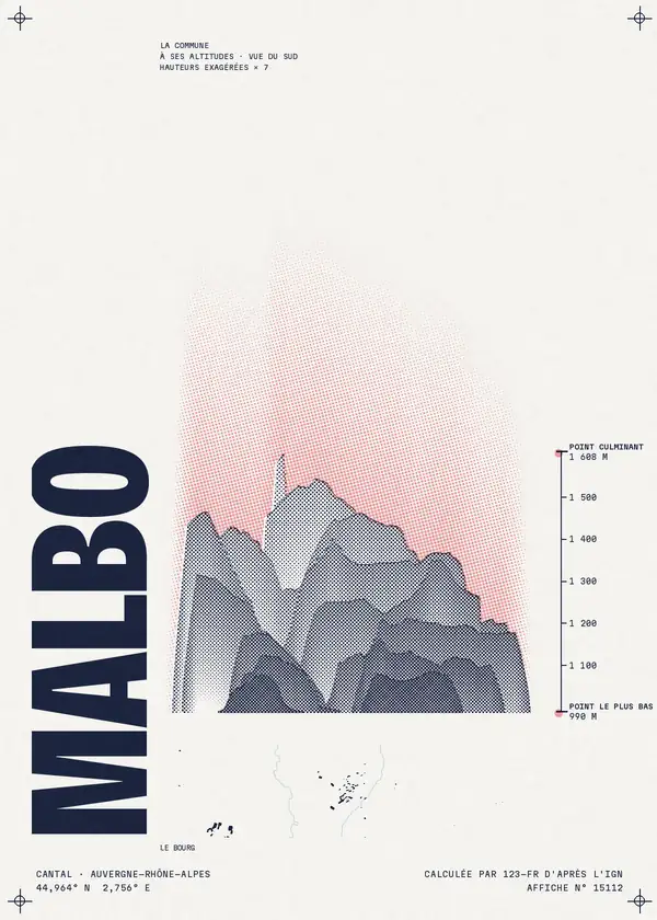 Affiche de Malbo, calculée par 123-fr d'après l'IGN