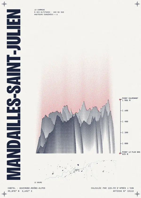 Affiche de Mandailles-Saint-Julien, calculée par 123-fr d'après l'IGN