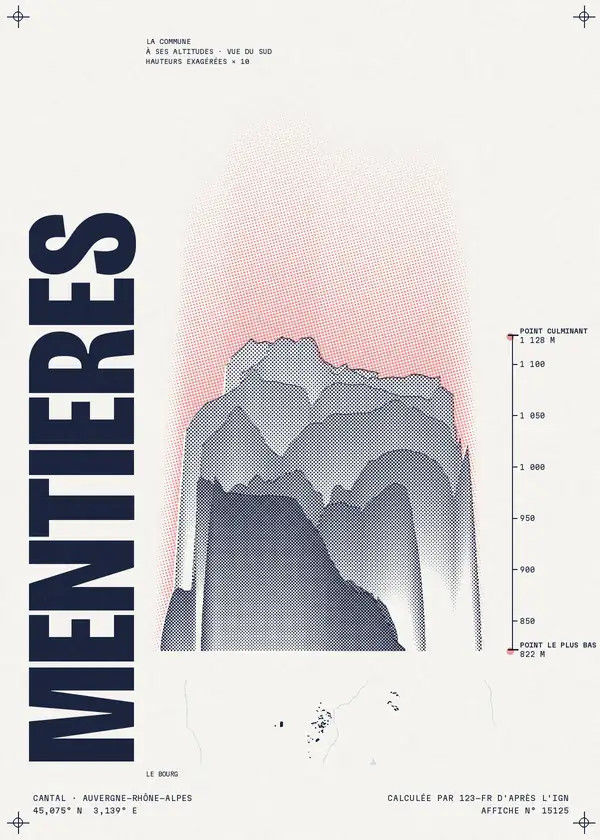 Affiche de Mentières, calculée par 123-fr d'après l'IGN