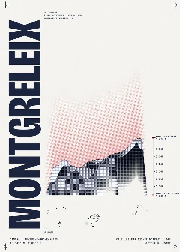 Affiche de Montgreleix, calculée par 123-fr d'après l'IGN