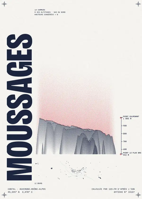 Affiche de Moussages, calculée par 123-fr d'après l'IGN