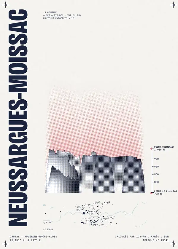 Affiche de Neussargues-Moissac, calculée par 123-fr d'après l'IGN