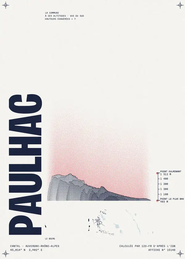Affiche de Paulhac, calculée par 123-fr d'après l'IGN