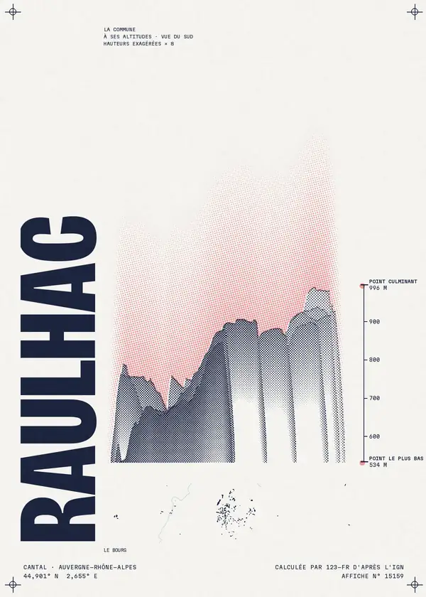 Affiche de Raulhac, calculée par 123-fr d'après l'IGN