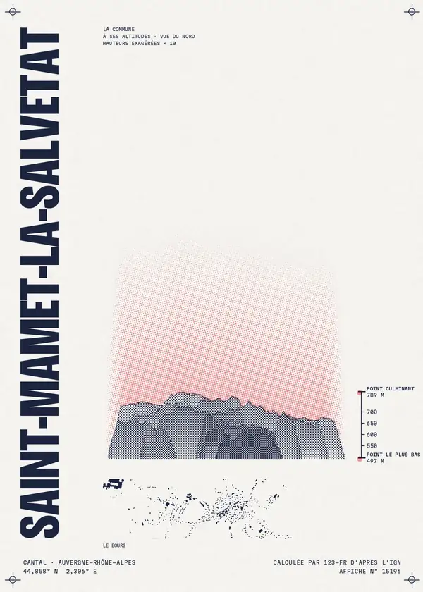 Affiche de Saint-Mamet-la-Salvetat, calculée par 123-fr d'après l'IGN