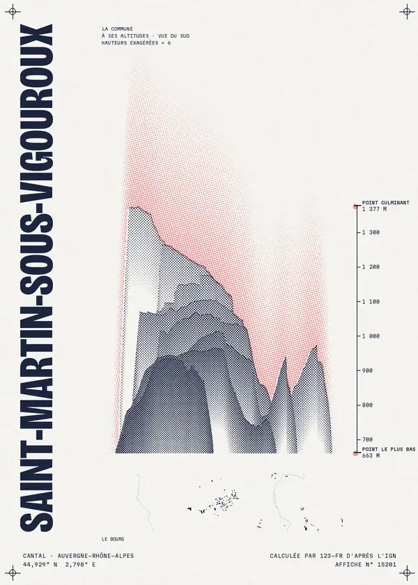 Affiche de Saint-Martin-sous-Vigouroux, calculée par 123-fr d'après l'IGN