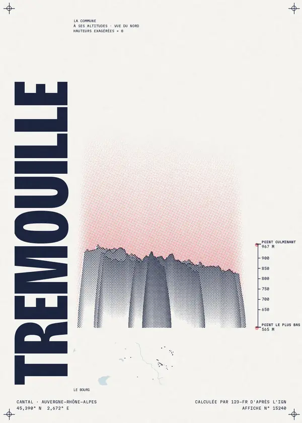 Affiche de Trémouille, calculée par 123-fr d'après l'IGN