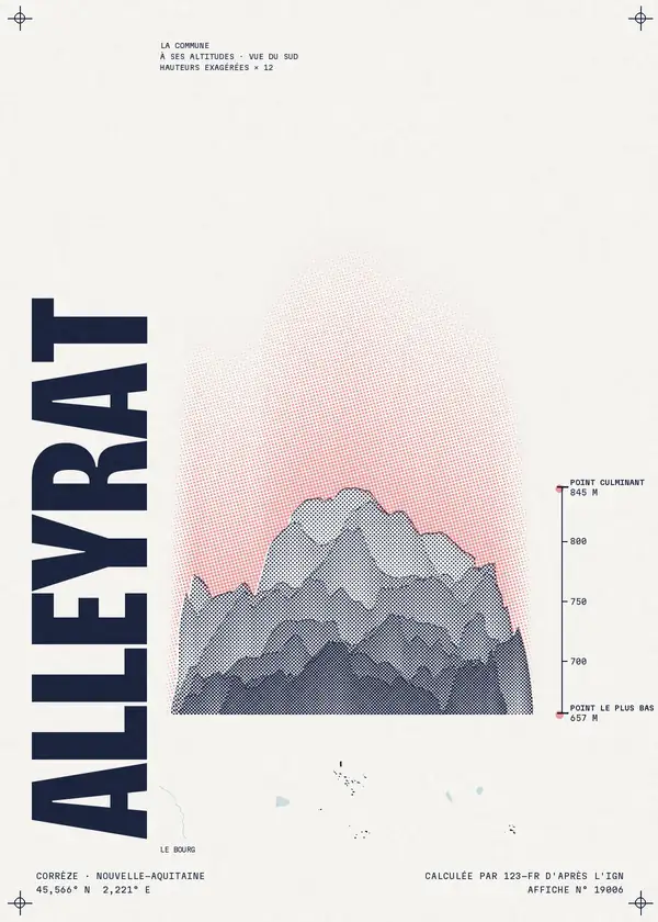 Affiche de Alleyrat, calculée par 123-fr d'après l'IGN