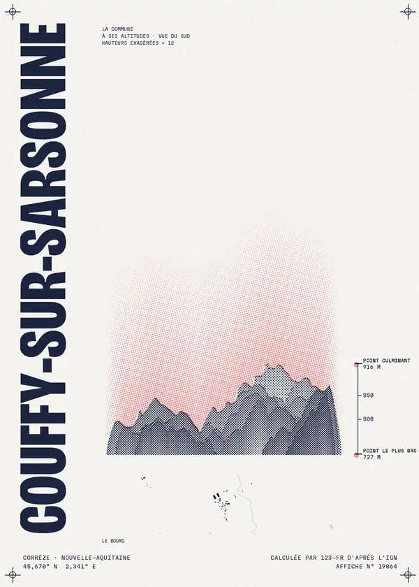 Affiche de Couffy-sur-Sarsonne, calculée par 123-fr d'après l'IGN