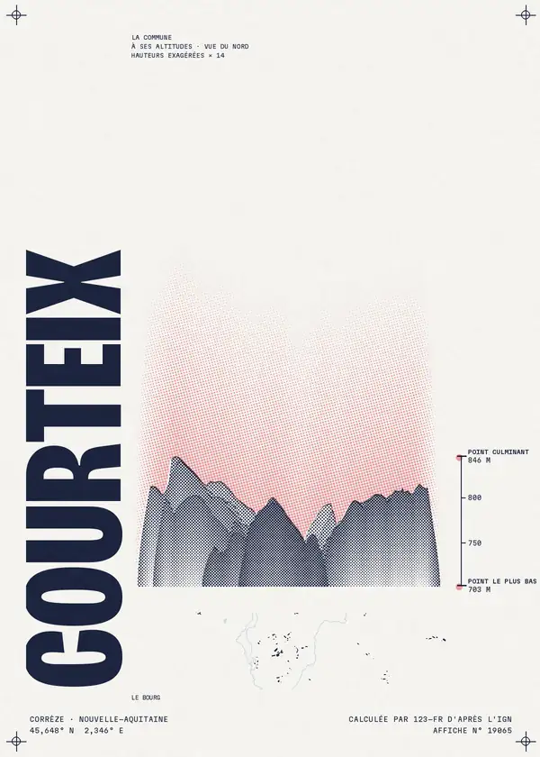 Affiche de Courteix, calculée par 123-fr d'après l'IGN
