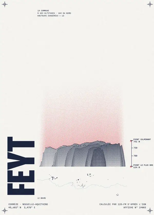 Affiche de Feyt, calculée par 123-fr d'après l'IGN