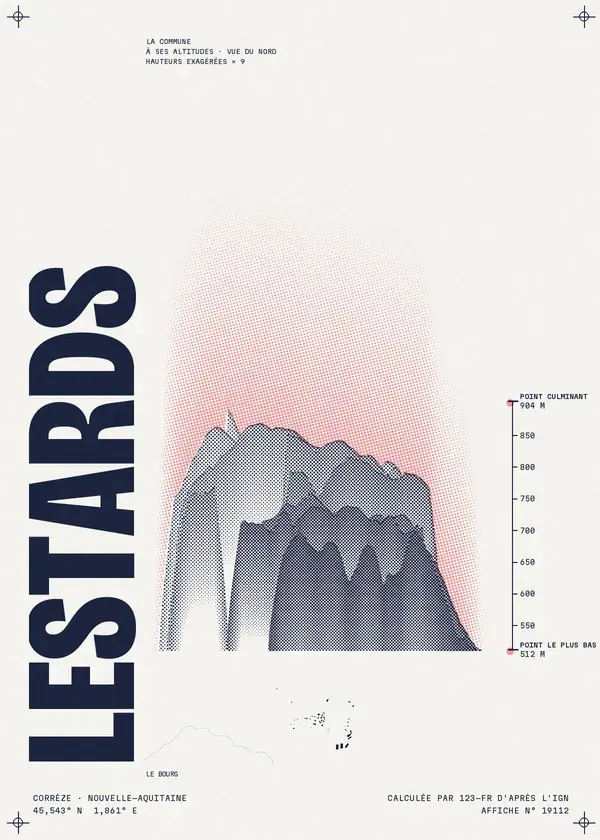 Affiche de Lestards, calculée par 123-fr d'après l'IGN