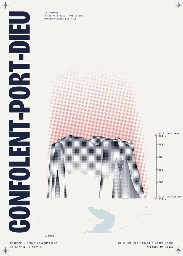 Affiche de Confolent-Port-Dieu, calculée par 123-fr d'après l'IGN