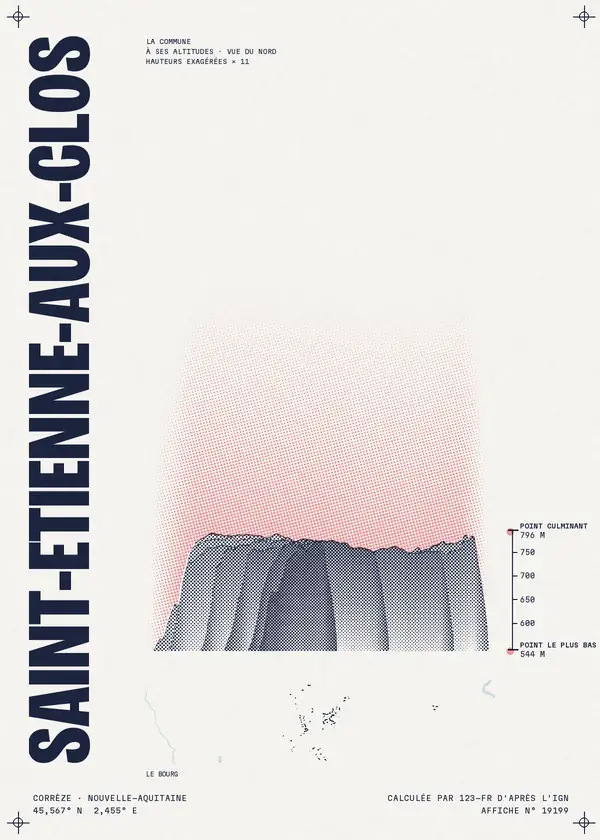 Affiche de Saint-Étienne-aux-Clos, calculée par 123-fr d'après l'IGN