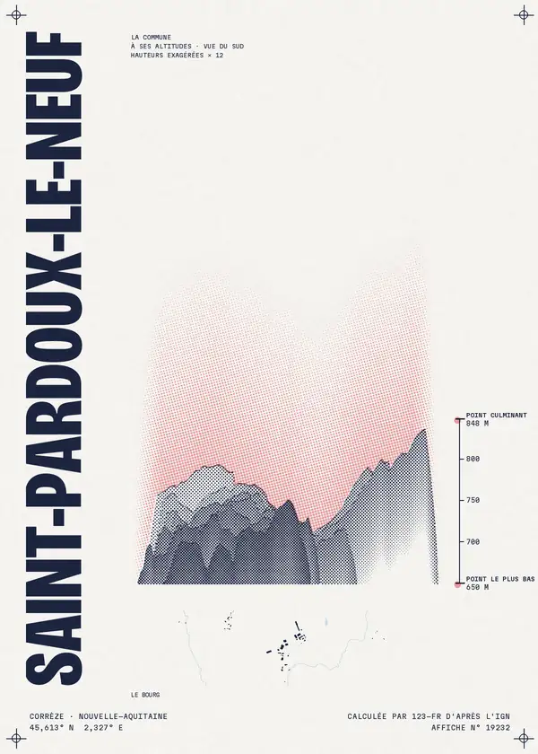 Affiche de Saint-Pardoux-le-Neuf, calculée par 123-fr d'après l'IGN