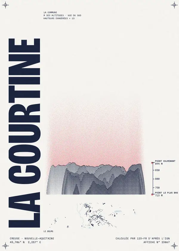 Affiche de La Courtine, calculée par 123-fr d'après l'IGN