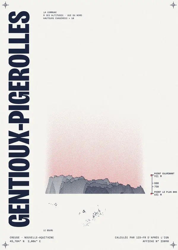 Affiche de Gentioux-Pigerolles, calculée par 123-fr d'après l'IGN