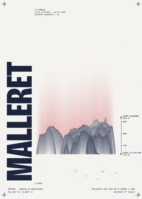Affiche de Malleret, calculée par 123-fr d'après l'IGN