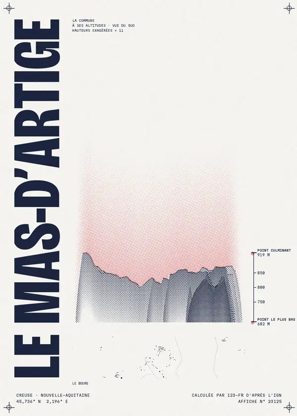 Affiche de Le Mas-d'Artige, calculée par 123-fr d'après l'IGN