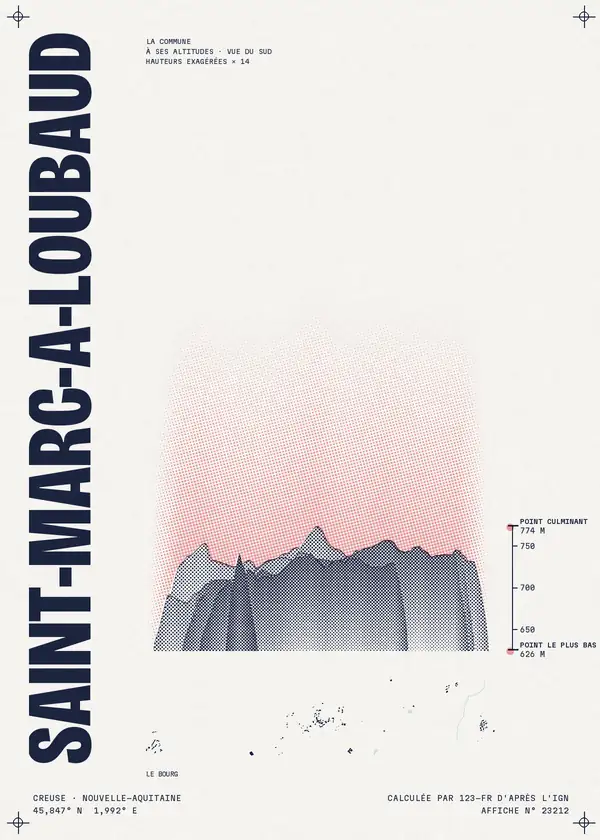 Affiche de Saint-Marc-à-Loubaud, calculée par 123-fr d'après l'IGN