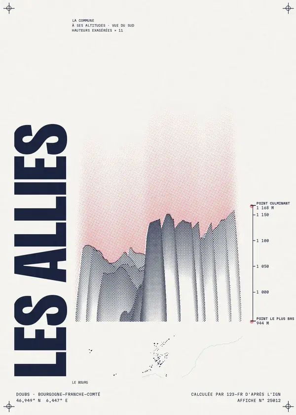 Affiche de Les Alliés, calculée par 123-fr d'après l'IGN